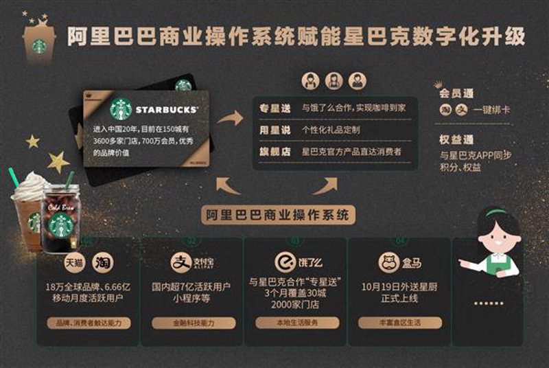 如何在昆明找到性价比高的咖啡批发渠道？